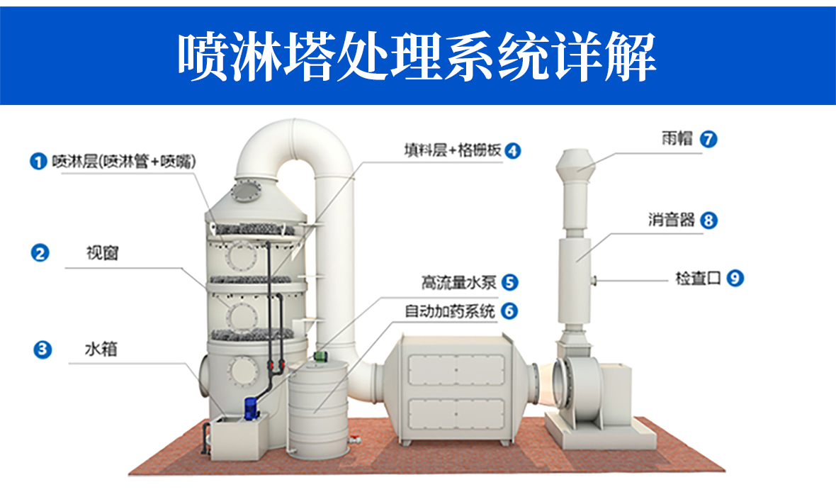 PP喷淋塔-PC端_05.jpg